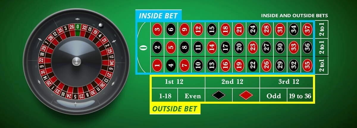 roulette-inside-outside-bets