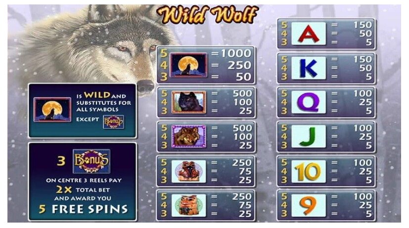 wild wolf slot combinations